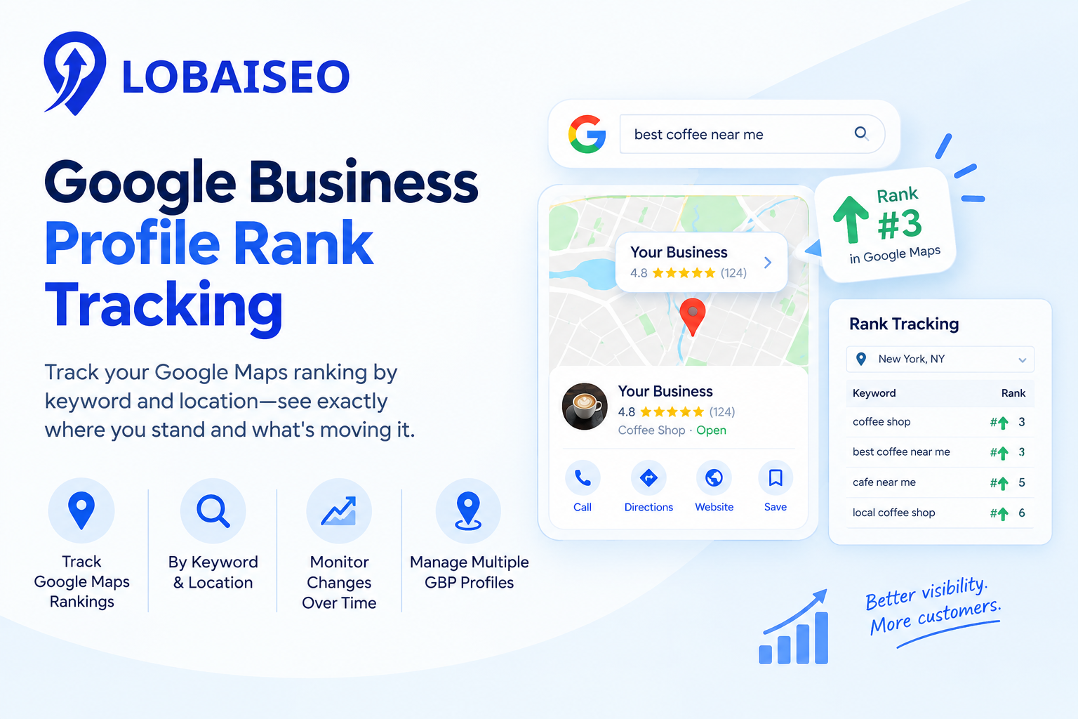 Google Business Profile Rank Tracking by Lobaiseo