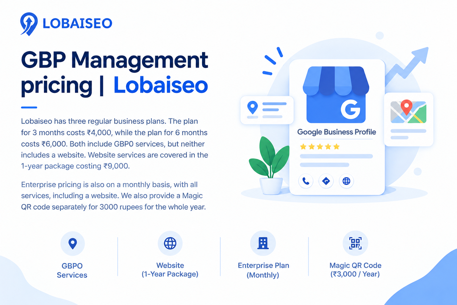 Lobaiseo Pricing: GBP Management Plans Explained by Lobaiseo